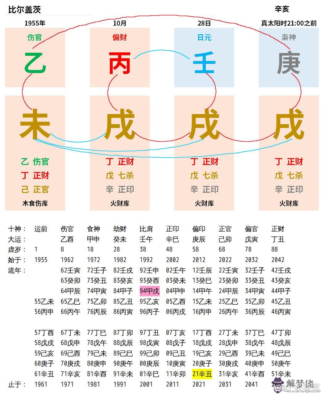 八字官旺夫多的意思