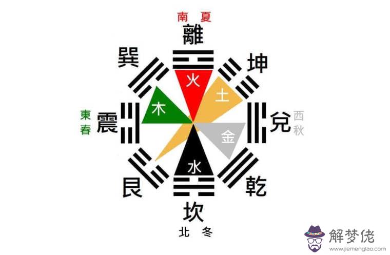 八字看五行缺什麼:怎麼算生辰八字缺什麼