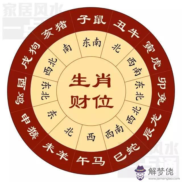 算命說占巳酉丑什麼意思