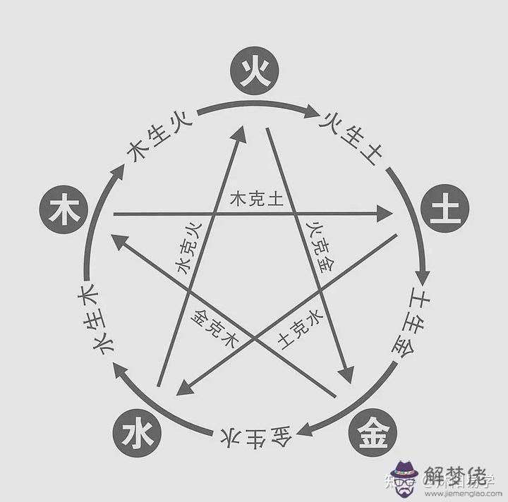 八字月柱魁罡是什麼意思
