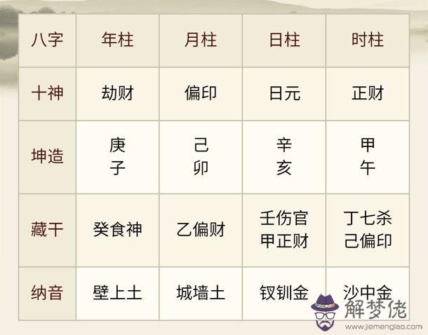 八字看五行屬性:八字與五行對照表