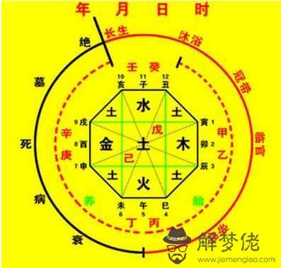 免費查生辰八字五行:四柱生辰八字五行查詢