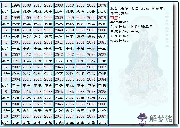 免費查生辰八字五行:四柱生辰八字五行查詢