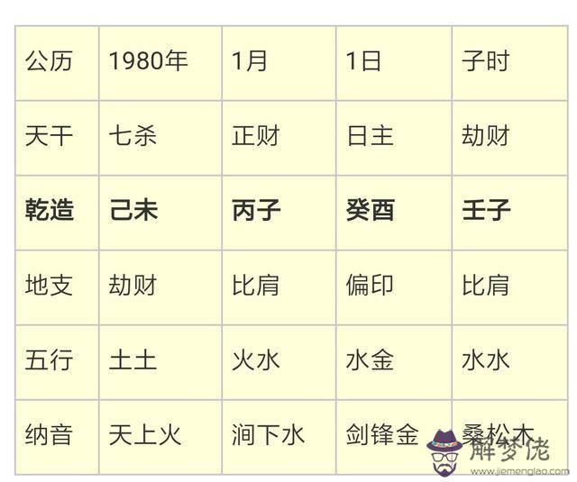 取名是按五行還是八字:怎麼按八字取名