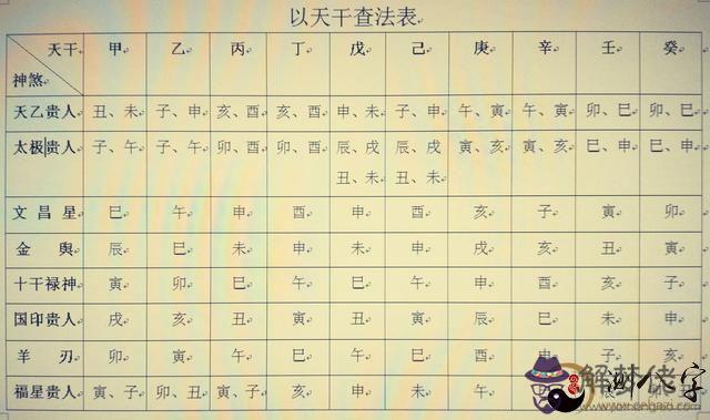 生辰八字五行排盤:生辰八字起名