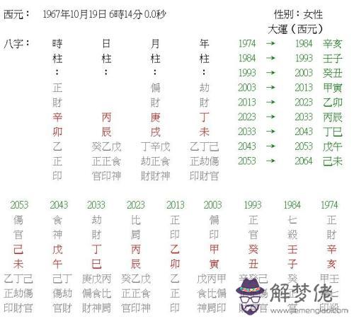 生辰八字五行缺失查詢表:免費五行缺失查詢表