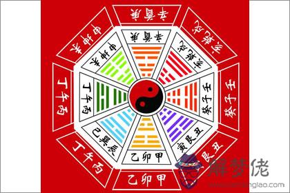 測試五行八字:老黃歷免費生辰八字算命最準