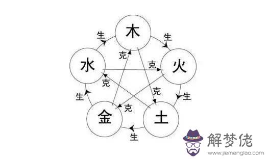 八字五行分析:八字怎麼看出命好不好