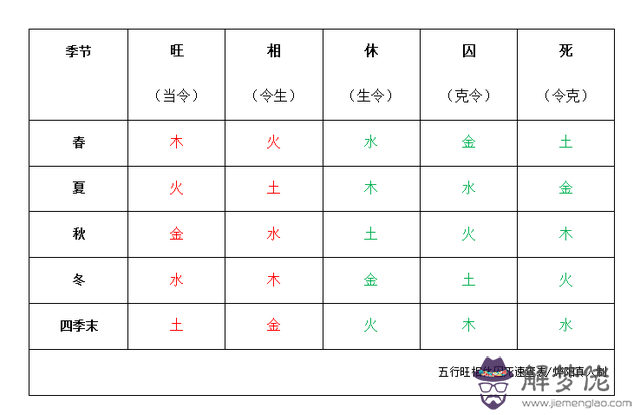 八字看五行:免費查自己是什麼命