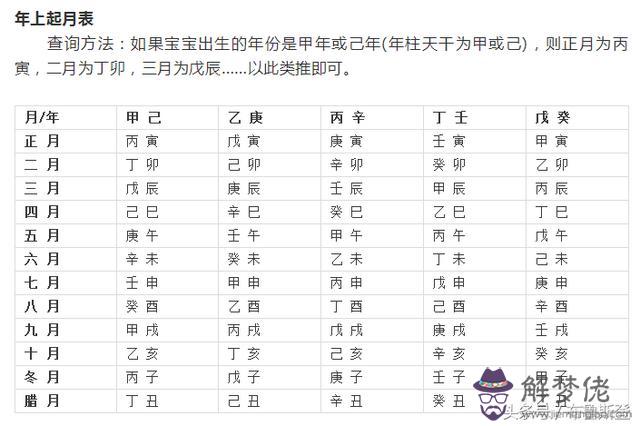生辰八字如何查五行,尋貴人
