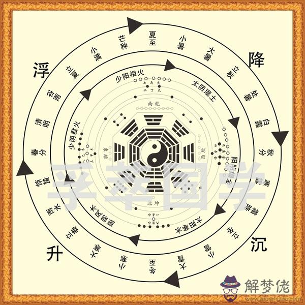 測五行八字缺什麼周易:免費查五行缺什麼
