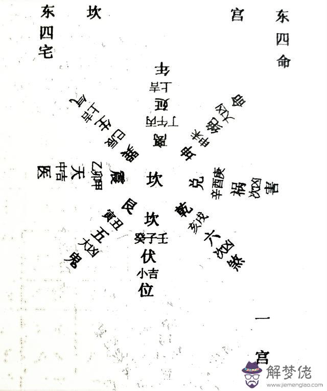 八字離命東四命是什麼意思