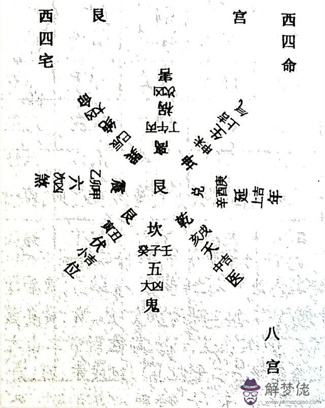 八字離命東四命是什麼意思