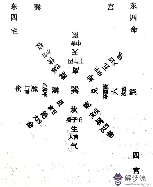 八字離命東四命是什麼意思