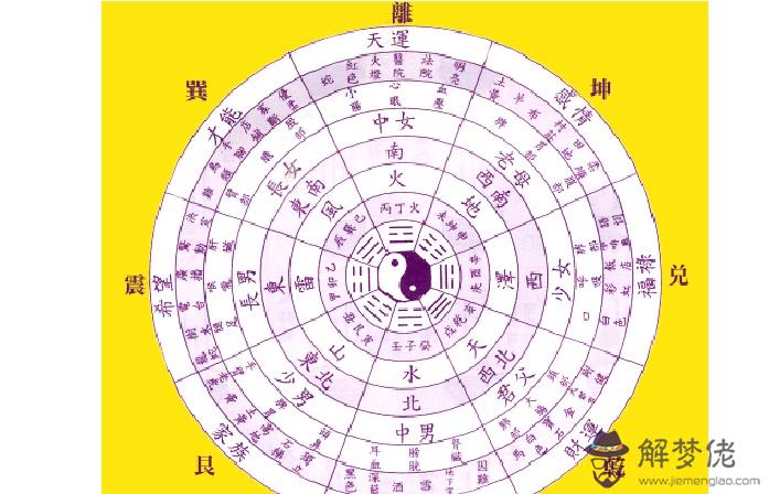 關于生辰八字里面的三會是什麼意思的信息