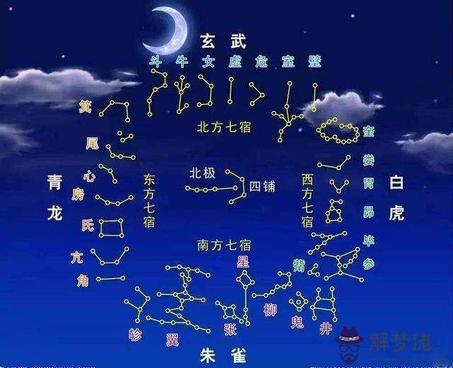 星座怎麼分星象，星座星象分類