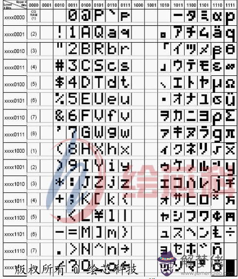 萬年歷八字查詢表，萬年歷八字查詢免費