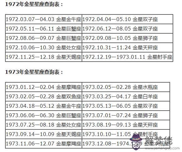 太陽星座月亮星座查詢，太陽星座和月亮星座的區別