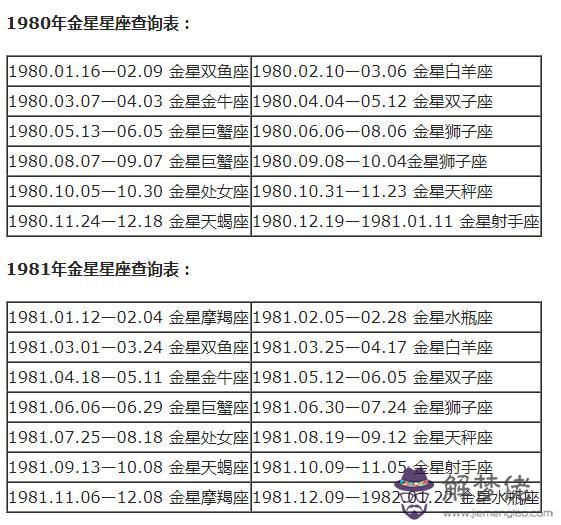 太陽星座月亮星座查詢，太陽星座和月亮星座的區別