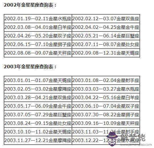 太陽星座月亮星座查詢，太陽星座和月亮星座的區別