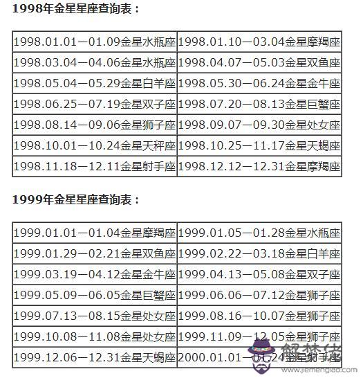 太陽星座月亮星座查詢，太陽星座和月亮星座的區別