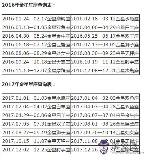 太陽星座月亮星座查詢，太陽星座和月亮星座的區別