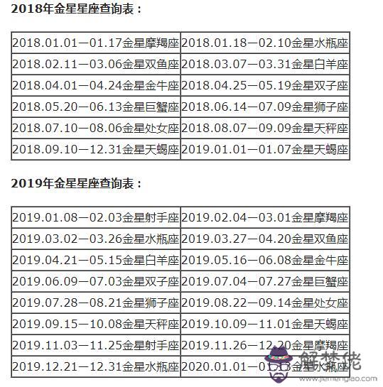 太陽星座月亮星座查詢，太陽星座和月亮星座的區別