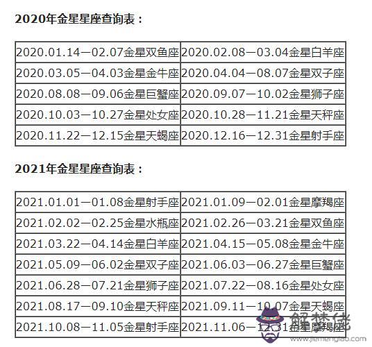 太陽星座月亮星座查詢，太陽星座和月亮星座的區別