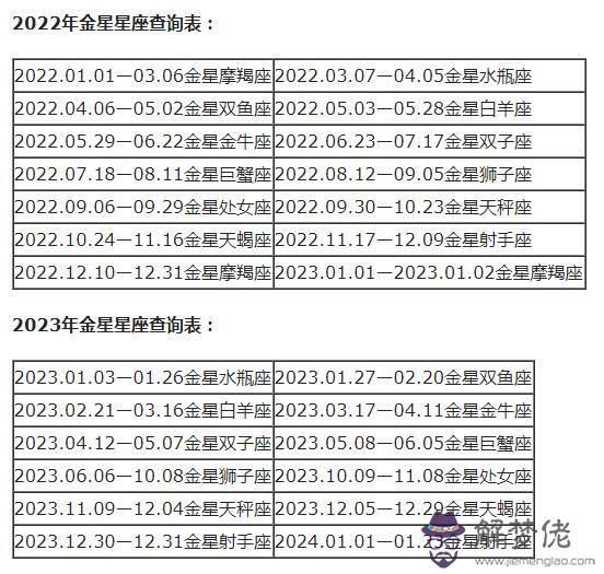 太陽星座月亮星座查詢，太陽星座和月亮星座的區別