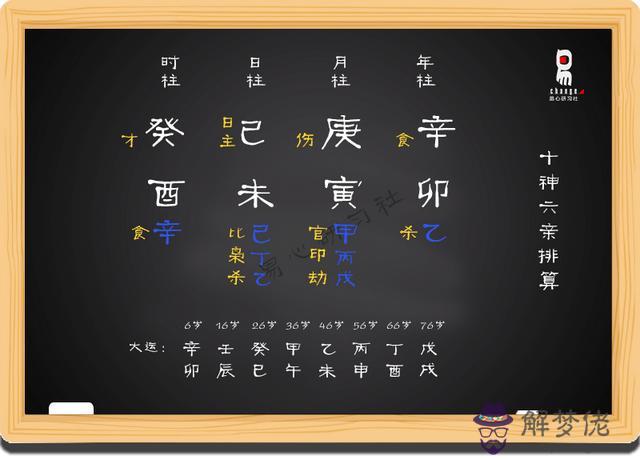 八字排盤紅色字體是什麼意思