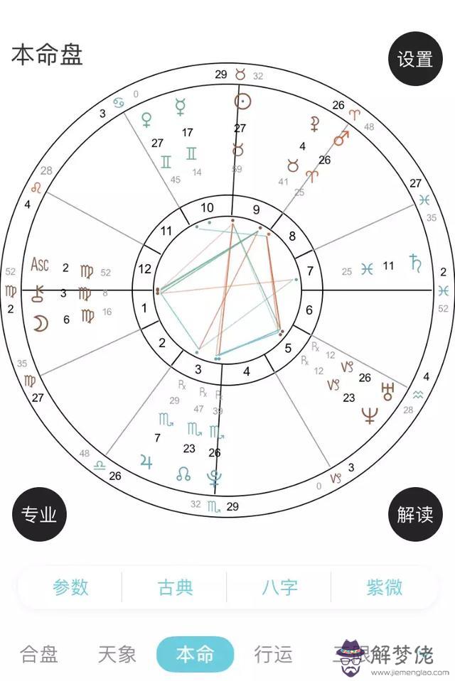 怎麼看兩個人的星盤合不合適，巨蟹男床上很可怕