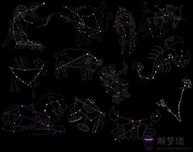 十二星座怎麼排序，十二星座前后的順序