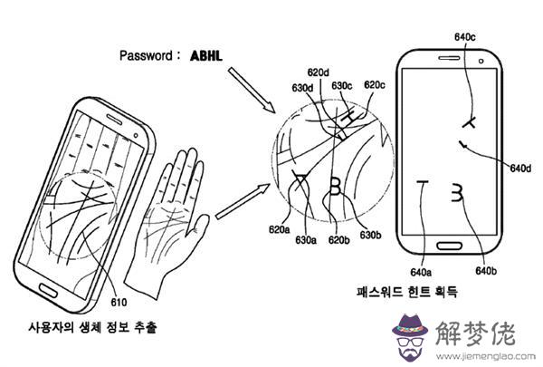 手機掃描掌紋軟件，手相分析軟件