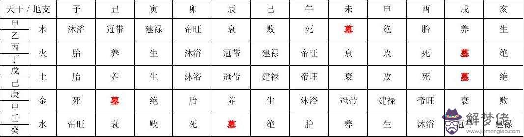 八字五行的生