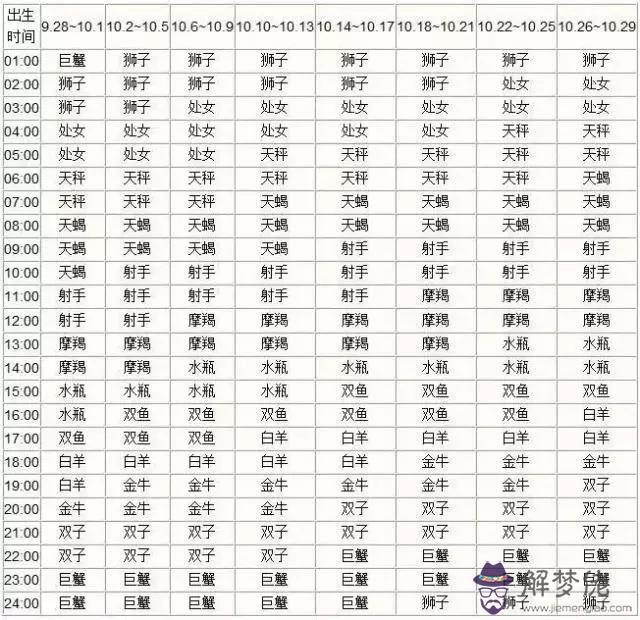 每個月代表什麼星座，每個月的星座各是什麼