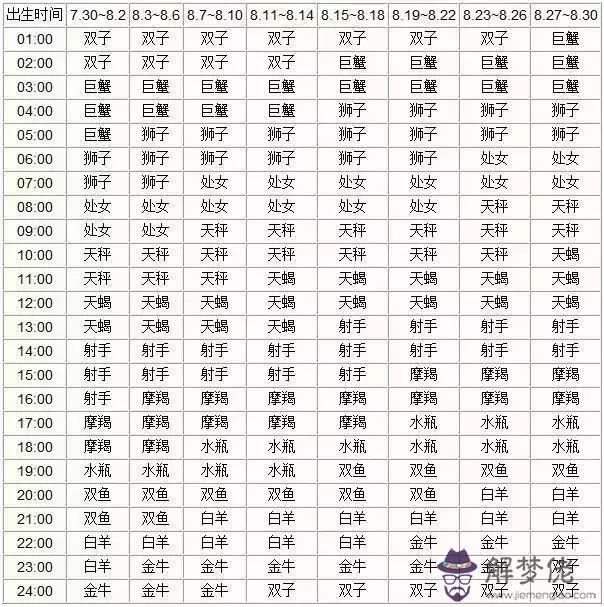 每個月代表什麼星座，每個月的星座各是什麼