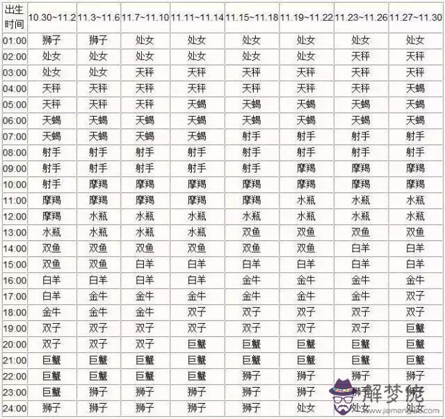 每個月代表什麼星座，每個月的星座各是什麼