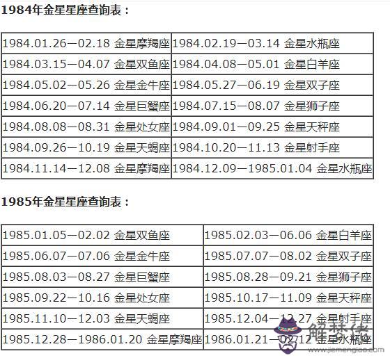 每個月代表什麼星座，每個月的星座各是什麼