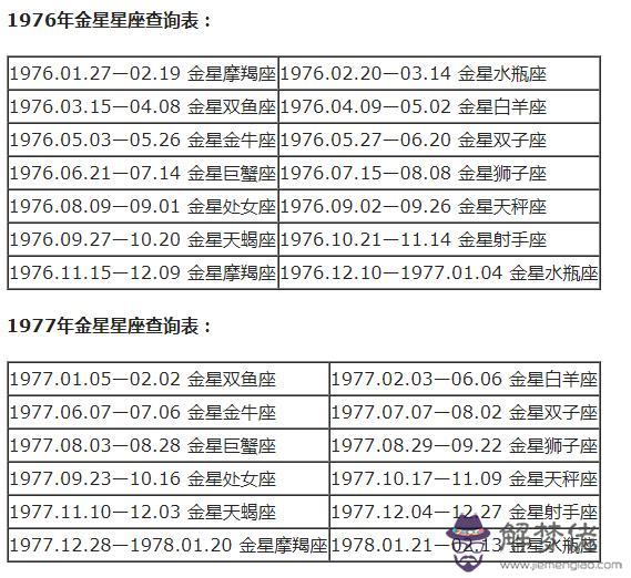 每個月代表什麼星座，每個月的星座各是什麼