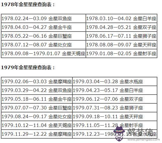 每個月代表什麼星座，每個月的星座各是什麼