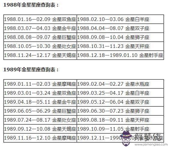 每個月代表什麼星座，每個月的星座各是什麼