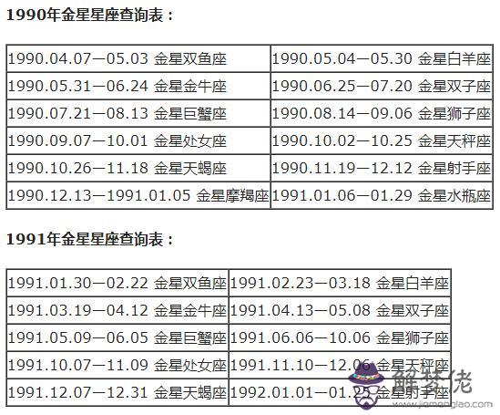 每個月代表什麼星座，每個月的星座各是什麼