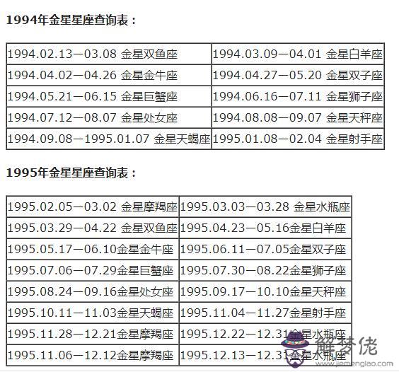 每個月代表什麼星座，每個月的星座各是什麼