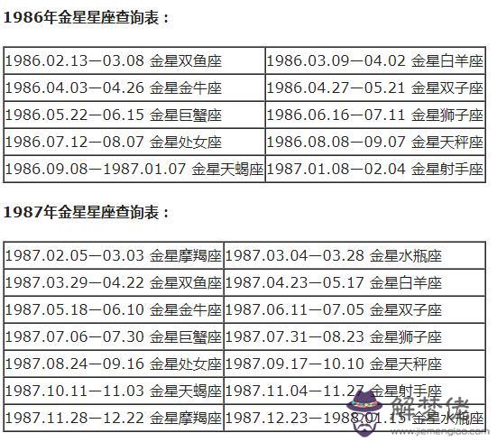 每個月代表什麼星座，每個月的星座各是什麼