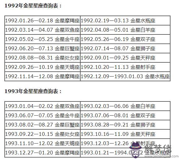 每個月代表什麼星座，每個月的星座各是什麼