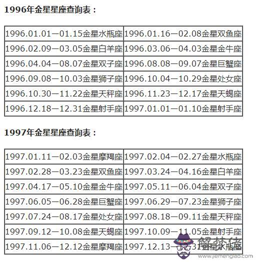 每個月代表什麼星座，每個月的星座各是什麼