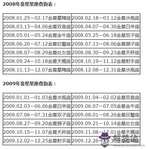 每個月代表什麼星座，每個月的星座各是什麼