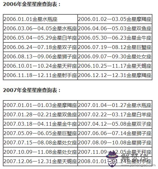 每個月代表什麼星座，每個月的星座各是什麼