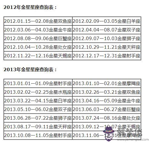 每個月代表什麼星座，每個月的星座各是什麼