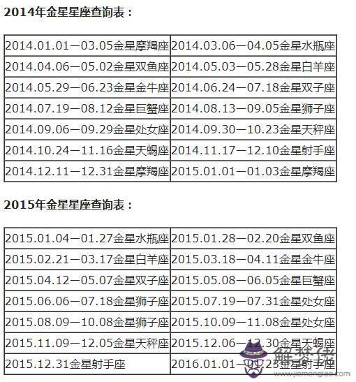 每個月代表什麼星座，每個月的星座各是什麼